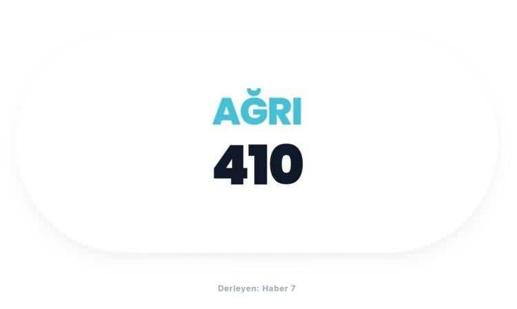 <p><span style="color:#B22222"><strong>AĞRI</strong></span></p>
