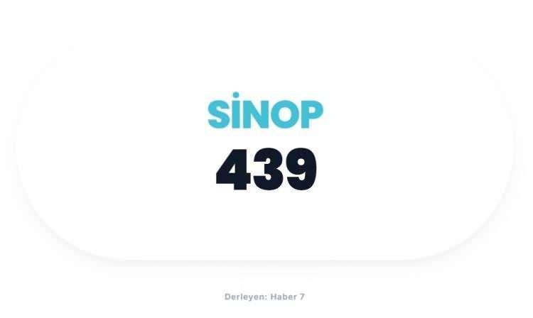 <p><span style="color:#B22222"><strong>SİNOP</strong></span></p>
