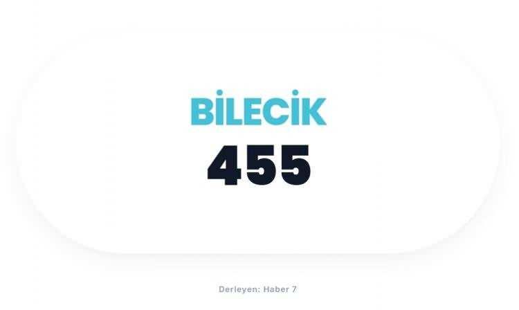 <p><span style="color:#B22222"><strong>BİLECİK</strong></span></p>
