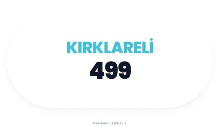 <p><span style="color:#B22222"><strong>KIRIKLARELİ</strong></span></p>
