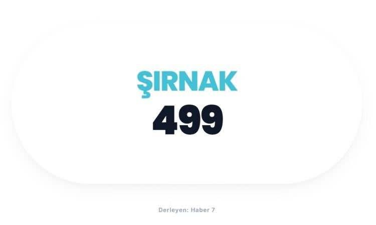 <p><span style="color:#B22222"><strong>ŞIRNAK</strong></span></p>
