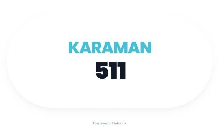 <p><span style="color:#B22222"><strong>KARAMAN</strong></span></p>
