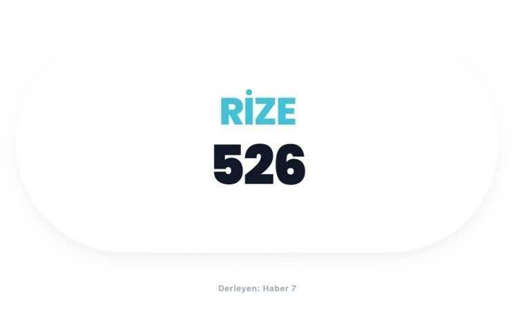 <p><span style="color:#B22222"><strong>RİZE</strong></span></p>

