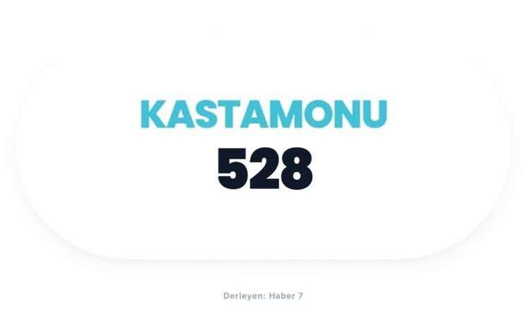 <p><span style="color:#B22222"><strong>KASTAMONU</strong></span></p>
