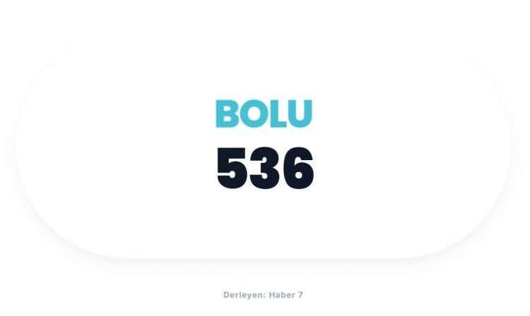 <p><span style="color:#B22222"><strong>BOLU</strong></span></p>

