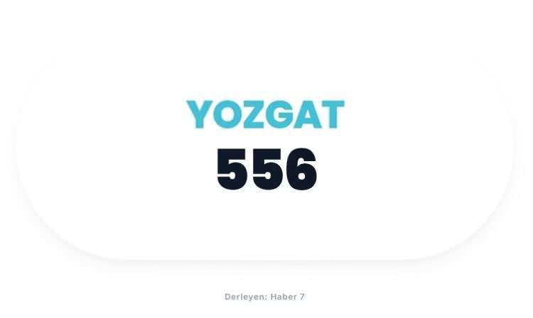 <p><span style="color:#B22222"><strong>YOZGAT</strong></span></p>
