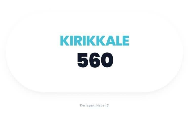 <p><span style="color:#B22222"><strong>KIRIKKALE</strong></span></p>

