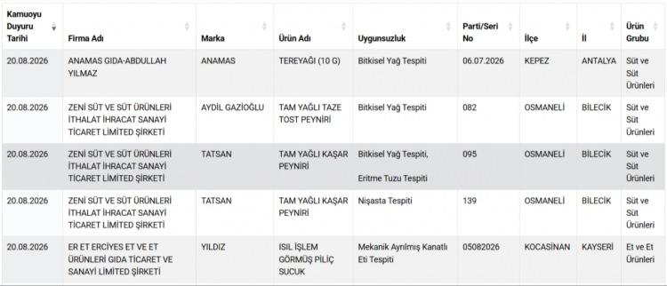 <p><strong>TEREYAĞI, PEYNİR VE SUCUKTA YAPILAN HİLELER...</strong></p>

<p>&nbsp;</p>

<p>&nbsp;</p>
