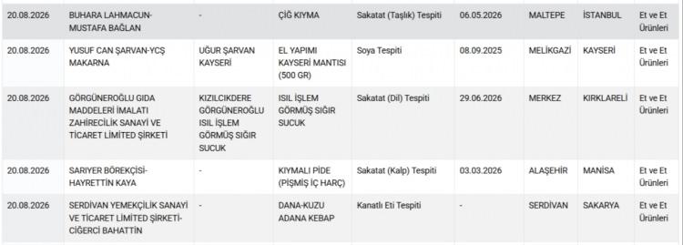 <p><strong>MANTI, KIYMA, SUCUK, PİDE VE KEBAPTA YAPILAN HİLELER...</strong></p>

<p>&nbsp;</p>
