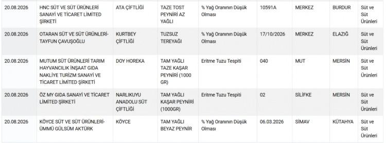 <p><strong>TEREYAĞI, BEYAZ VE KAŞAR PEYNİRİNDE YAPILAN HİLELER...</strong></p>

<p>&nbsp;</p>

<p>&nbsp;</p>
