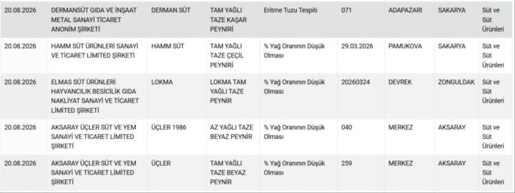 <p><strong>PEYNİRDE HİLE YAPAN FİRMALAR...</strong></p>

<p>&nbsp;</p>

<p>&nbsp;</p>
