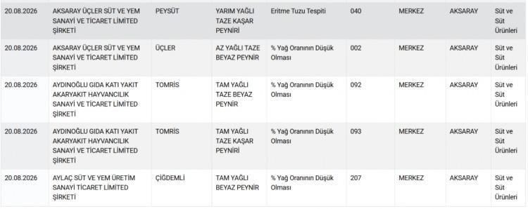<p><strong>PEYNİRDE HİLE YAPAN FİRMALAR...</strong></p>

<p>&nbsp;</p>

<p>&nbsp;</p>
