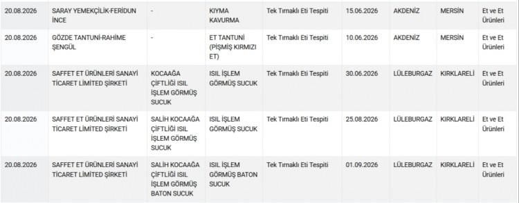<p><strong>AT VE EŞEK ETİ TESPİT EDİLEN &Uuml;R&Uuml;NLER VE MARKALARI...</strong></p>

<p>&nbsp;</p>

<p>&nbsp;</p>
