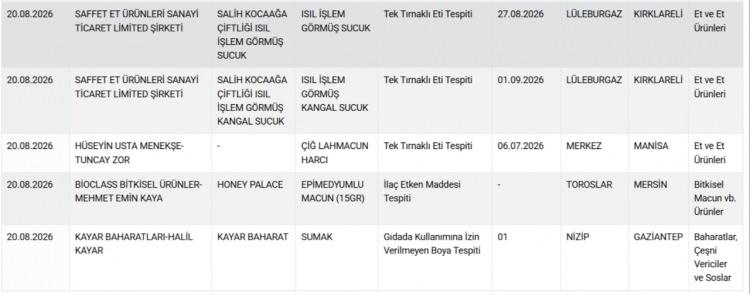 <p><strong>AT VE EŞEK ETİ, GIDA BOYASI TESPİT EDİLEN &Uuml;R&Uuml;NLER VE MARKALARI...</strong></p>

<p>&nbsp;</p>

<p>&nbsp;</p>
