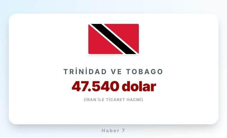 <p><span style="color:#B22222"><strong>TRİNİDAD VE TOBAGO&nbsp;</strong></span><strong> |&nbsp; Karayip &uuml;lkesi</strong></p>
