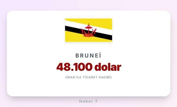 <p><strong><span style="color:#B22222">BRUNEI&nbsp;</span> |&nbsp; Asya &uuml;lkesi</strong></p>
