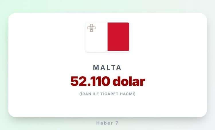 <p><span style="color:#B22222"><strong>MALTA</strong></span></p>
