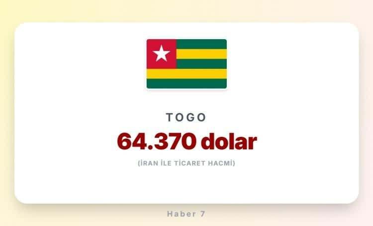 <p><span style="color:#B22222"><strong>TOGO</strong></span></p>
