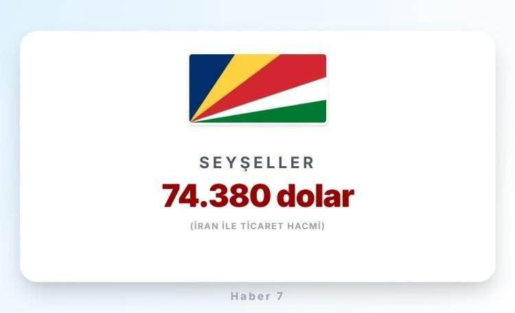 <p><strong><span style="color:#B22222">ŞEYŞELLER&nbsp;</span> |&nbsp; Doğu Afrika</strong></p>
