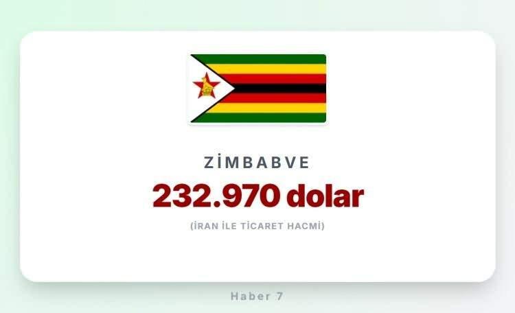 <p><strong><span style="color:#B22222">ZİMBABVE</span>&nbsp; |&nbsp; Afrika</strong></p>

