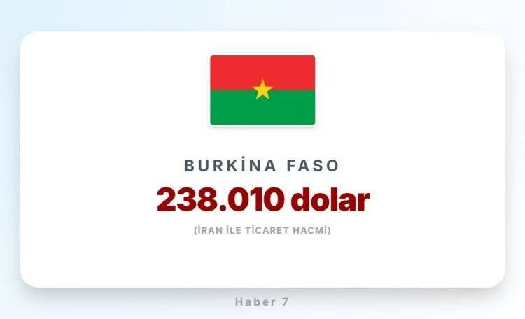 <p><span style="color:#B22222"><strong>BURKİNA FASO</strong></span></p>
