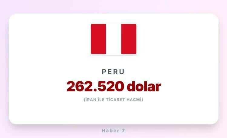 <p><span style="color:#B22222"><strong>PERU</strong></span></p>

