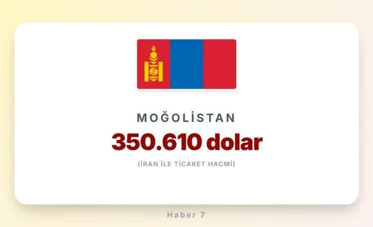 <p><span style="color:#B22222"><strong>MOĞOLİSTAN</strong></span></p>
