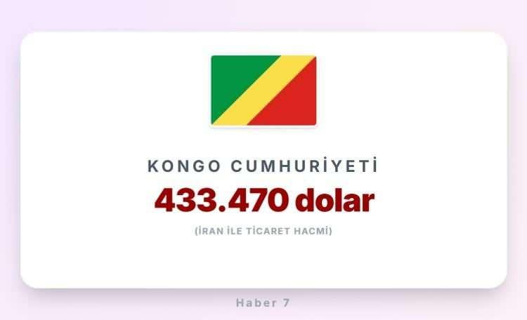 <p><span style="color:#B22222"><strong>KONGO CUMHURİYETİ</strong></span></p>
