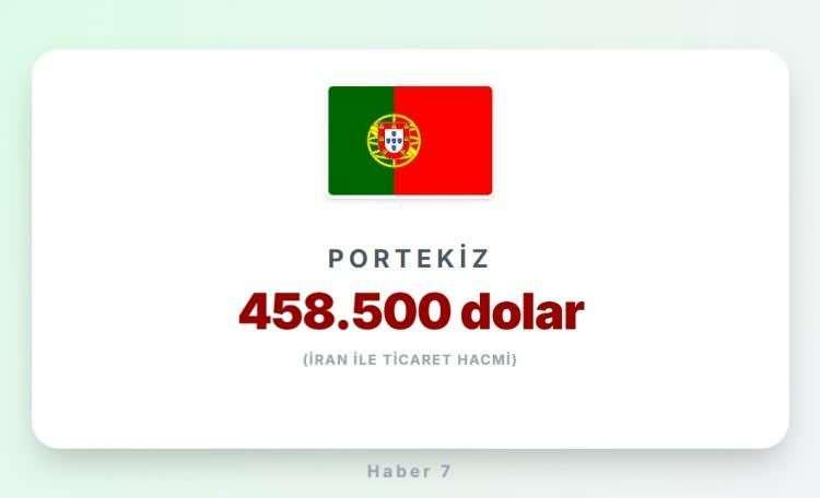<p><span style="color:#B22222"><strong>PORTEKİZ</strong></span></p>
