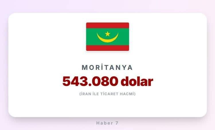 <p><span style="color:#B22222"><strong>MORİTANYA</strong></span></p>
