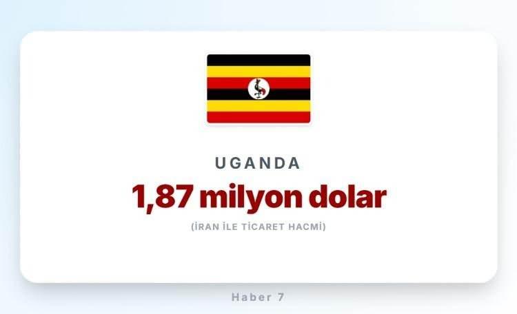 <p><span style="color:#B22222"><strong>UGANDA</strong></span></p>
