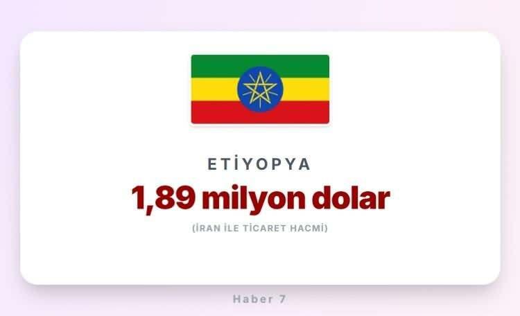 <p><span style="color:#B22222"><strong>ETİYOPYA</strong></span></p>
