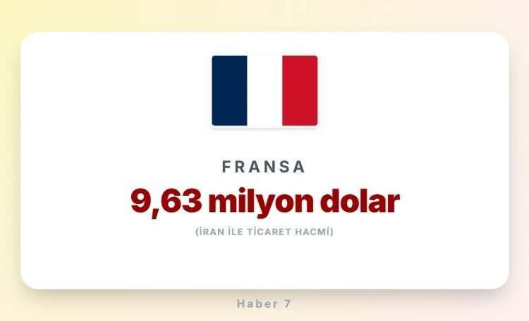 <p><span style="color:#B22222"><strong>FRANSA</strong></span></p>
