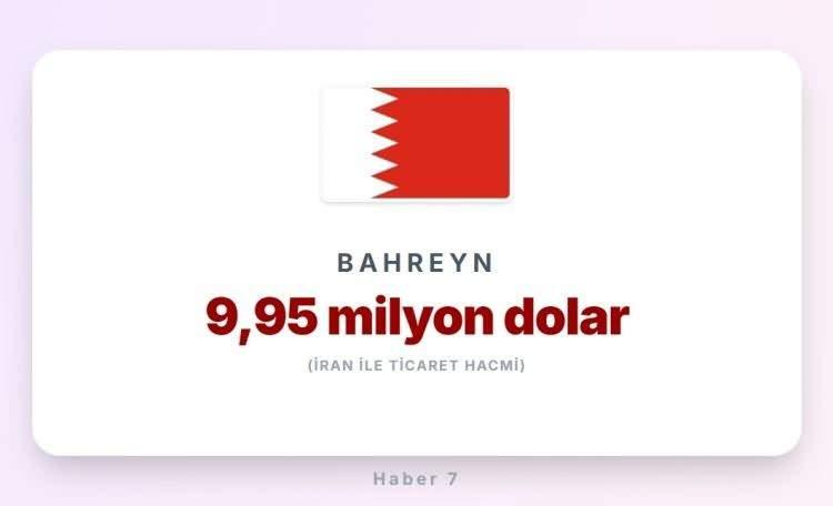 <p><span style="color:#B22222"><strong>BAHREYN</strong></span></p>
