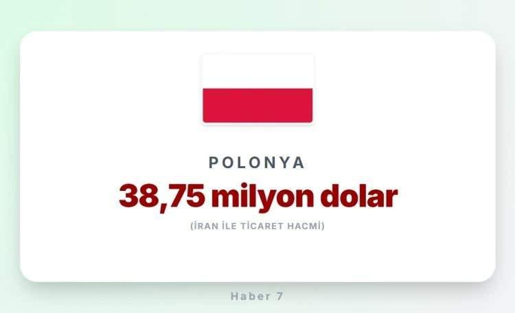 <p><span style="color:#B22222"><strong>POLONYA</strong></span></p>
