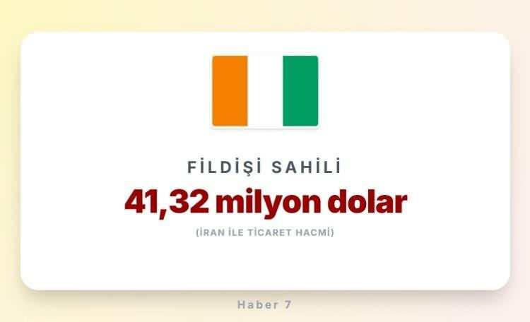 <p><span style="color:#B22222"><strong>44)&nbsp; FİLDİŞİ SAHİLİ</strong></span></p>
