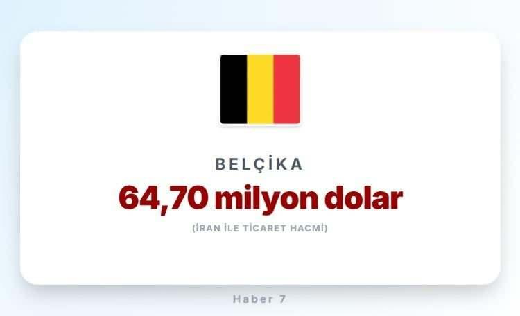 <p><span style="color:#B22222"><strong>41)&nbsp; BEL&Ccedil;İKA</strong></span></p>
