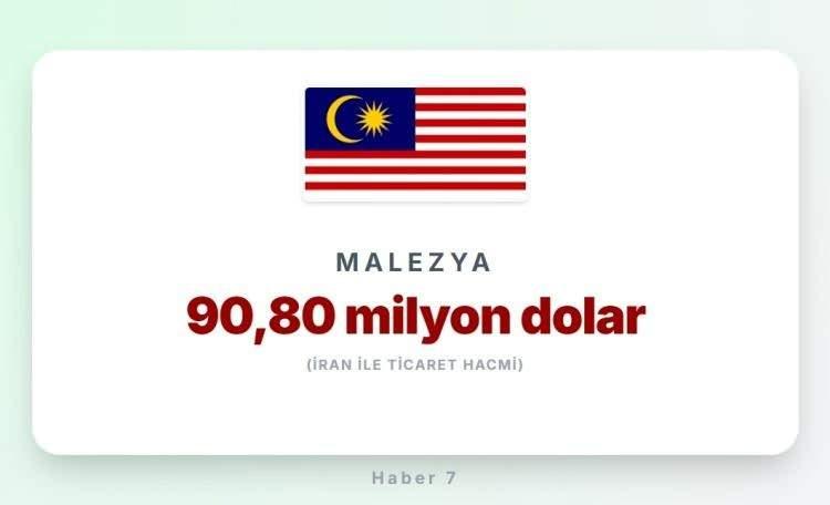 <p><span style="color:#B22222"><strong>34)&nbsp; MALEZYA</strong></span></p>
