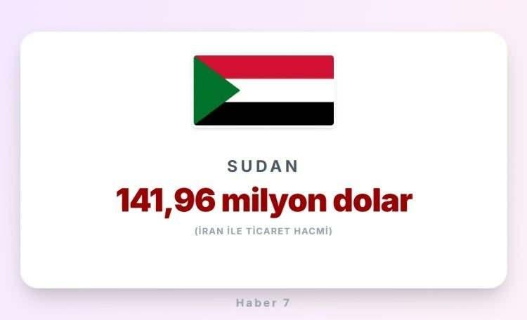 <p><span style="color:#B22222"><strong>27)&nbsp; SUDAN</strong></span></p>
