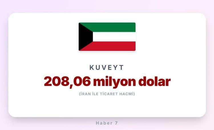 <p><span style="color:#B22222"><strong>19)&nbsp; KUVEYT</strong></span></p>

