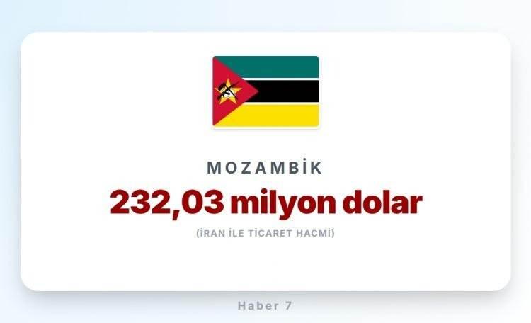 <p><span style="color:#B22222"><strong>17)&nbsp; MOZAMBİK</strong></span></p>
