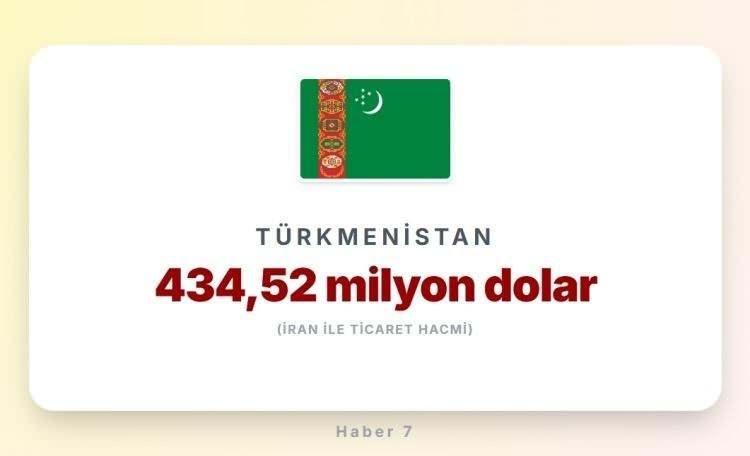 <p><span style="color:#B22222"><strong>12)&nbsp; T&Uuml;RKMENİSTAN</strong></span></p>
