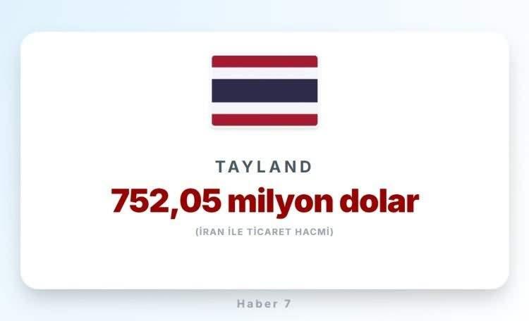 <p><span style="color:#B22222"><strong>9)&nbsp; TAYLAND</strong></span></p>
