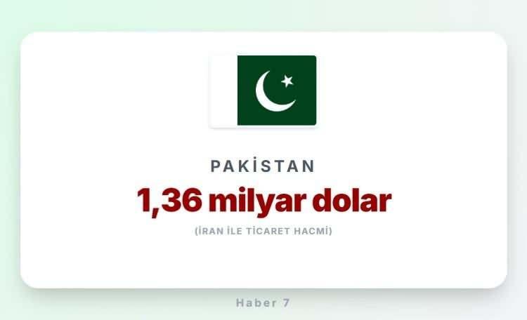 <p><span style="color:#B22222"><strong>6)&nbsp; PAKİSTAN</strong></span></p>
