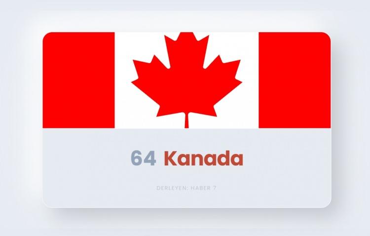 <p><span style="color:#B22222"><strong>64)&nbsp; KANADA</strong></span></p>
