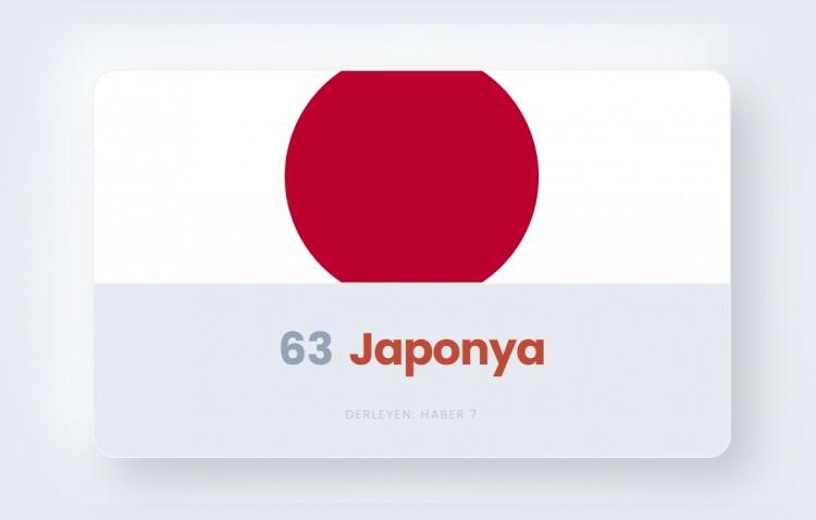 <p><span style="color:#B22222"><strong>63)&nbsp; JAPONYA</strong></span></p>
