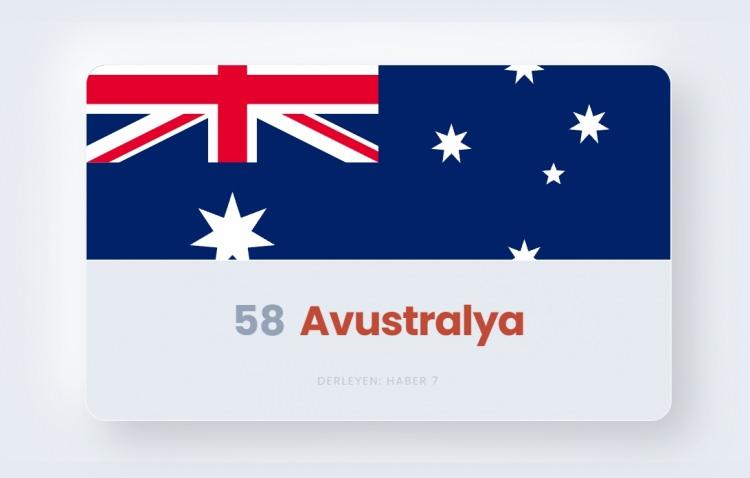 <p><span style="color:#B22222"><strong>58)&nbsp; AVUSTRALYA</strong></span></p>
