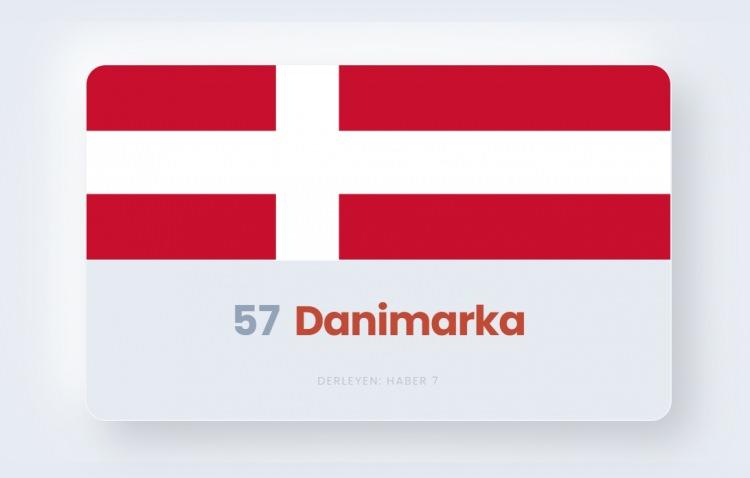 <p><span style="color:#B22222"><strong>57)&nbsp; DANİMARKA</strong></span></p>
