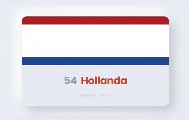 <p><span style="color:#B22222"><strong>54)&nbsp; HOLLANDA</strong></span></p>
