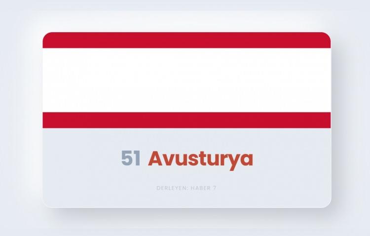 <p><span style="color:#B22222"><strong>51)&nbsp; AVUSTURYA</strong></span></p>
